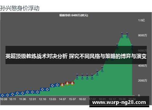 英超顶级教练战术对决分析 探究不同风格与策略的博弈与演变