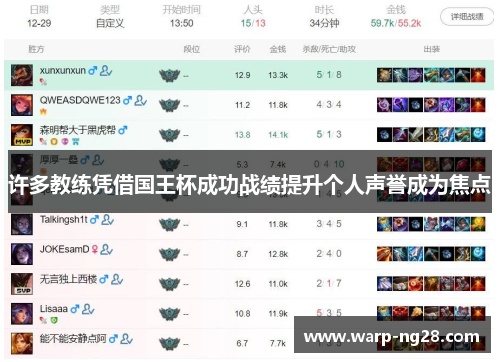 许多教练凭借国王杯成功战绩提升个人声誉成为焦点