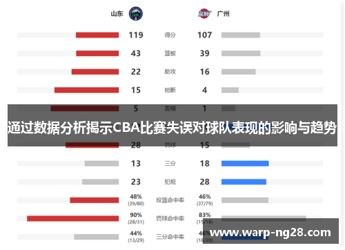 通过数据分析揭示CBA比赛失误对球队表现的影响与趋势