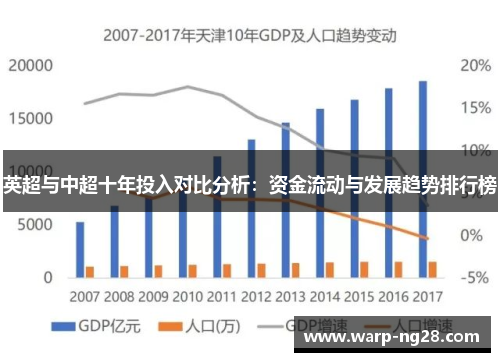 英超与中超十年投入对比分析：资金流动与发展趋势排行榜