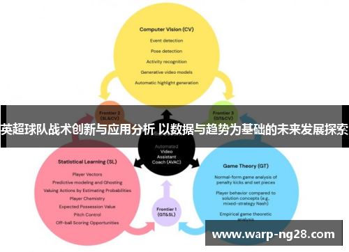 英超球队战术创新与应用分析 以数据与趋势为基础的未来发展探索