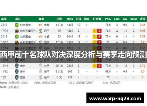 西甲前十名球队对决深度分析与赛季走向预测