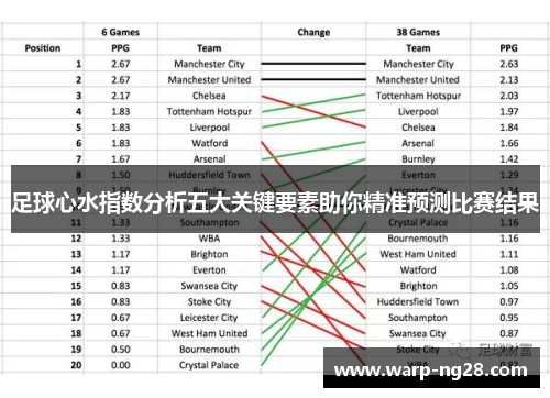 足球心水指数分析五大关键要素助你精准预测比赛结果