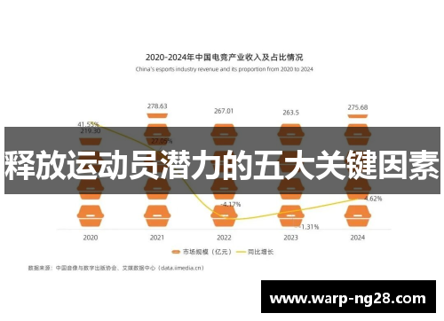 释放运动员潜力的五大关键因素