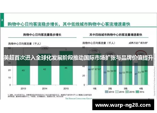 英超首次进入全球化发展阶段推动国际市场扩张与品牌价值提升