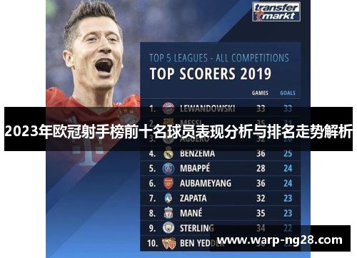 2023年欧冠射手榜前十名球员表现分析与排名走势解析