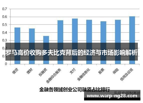 罗马高价收购多夫比克背后的经济与市场影响解析