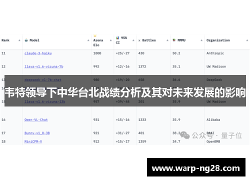 韦特领导下中华台北战绩分析及其对未来发展的影响