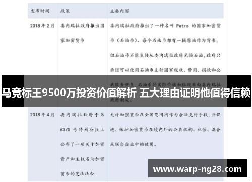 马竞标王9500万投资价值解析 五大理由证明他值得信赖