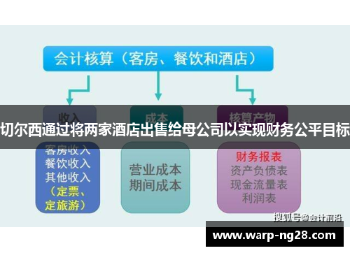 切尔西通过将两家酒店出售给母公司以实现财务公平目标
