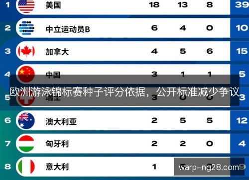 欧洲游泳锦标赛种子评分依据，公开标准减少争议